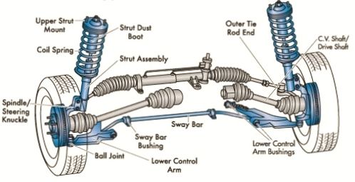 Project - 2 - Meshing on the suspension Assembly : Skill-Lync
